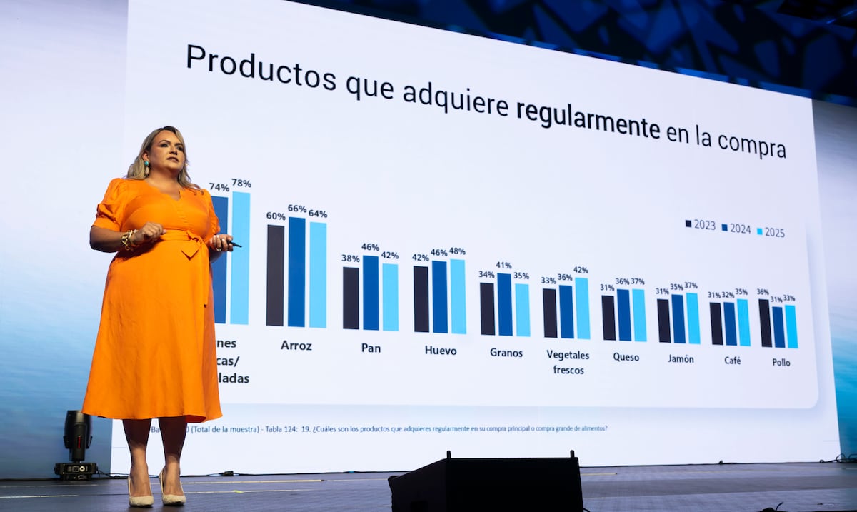 Consumidores temen que los aranceles impacten su carrito de compras