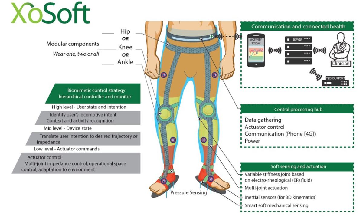 Primer exoesqueleto infantil para atrofia muscular espinal