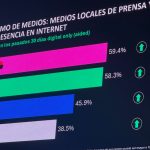El Nuevo Día lidera el consumo de noticias en Puerto Rico a través de sus plataformas digitales